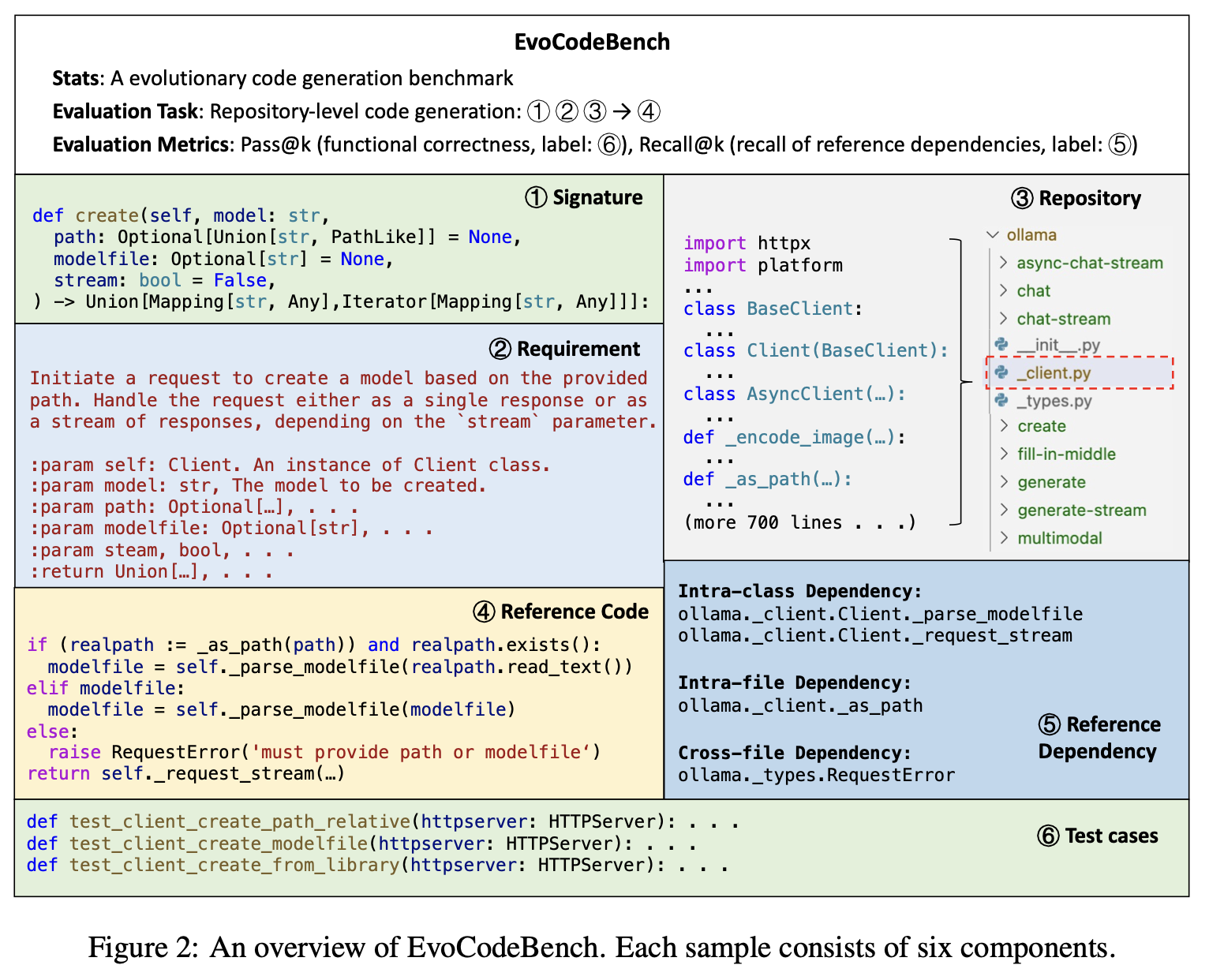 EvoCodeBench annotations