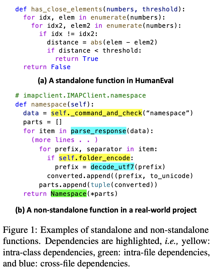 EvoCodeBench standalone vs non-standalone functions