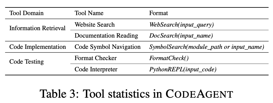 CodeAgent agentic tools