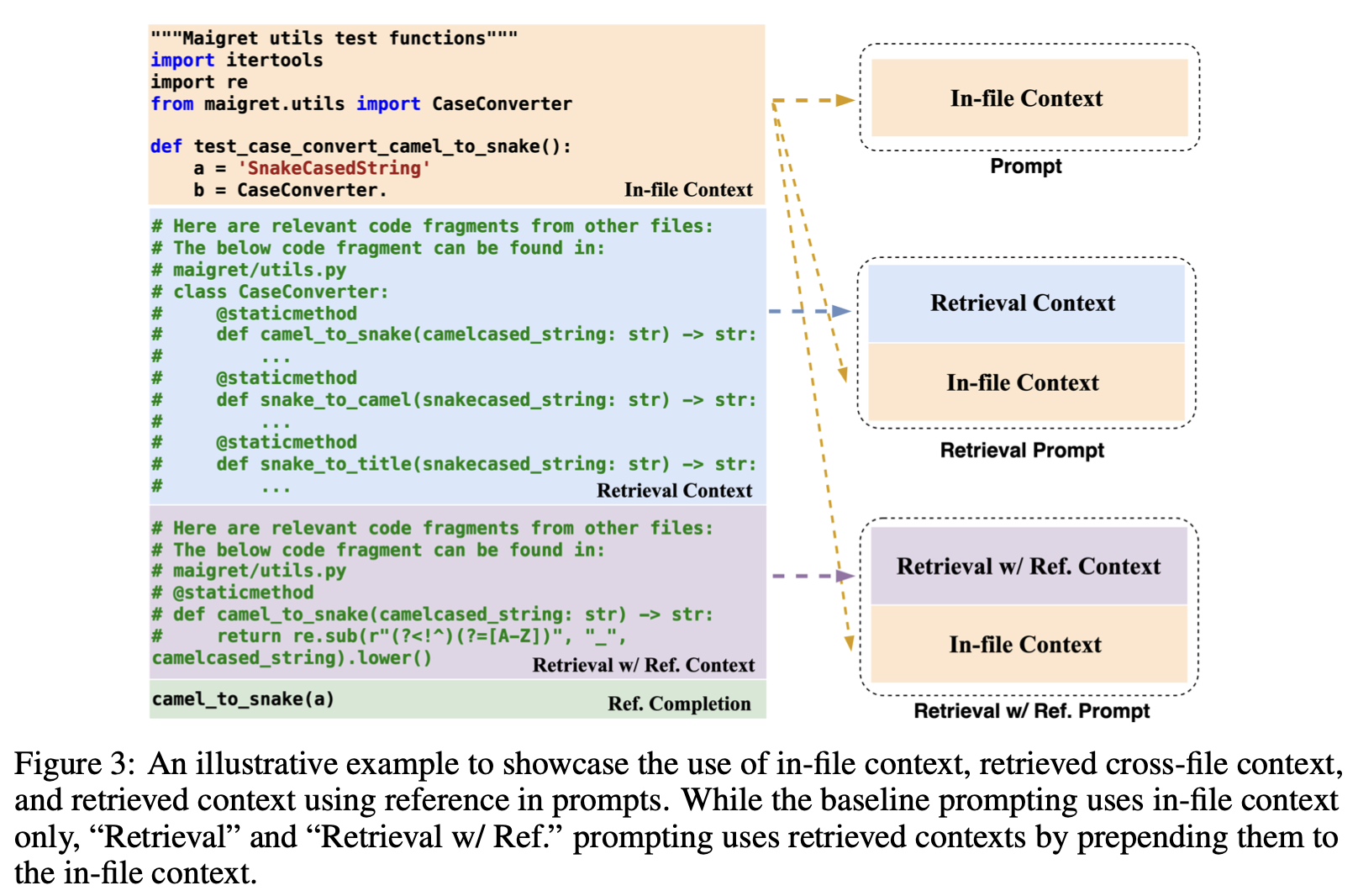 CrosscodeEval context