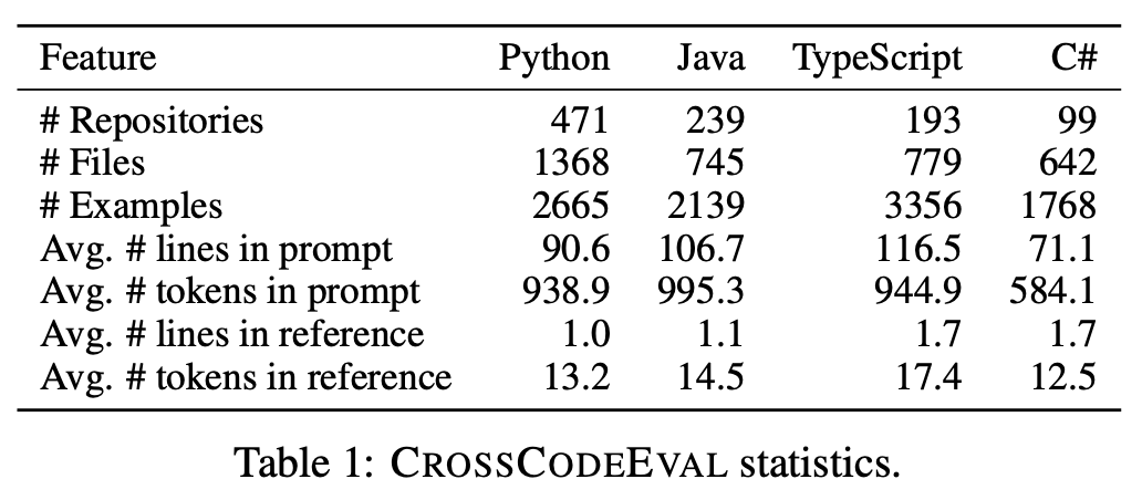 CrosscodeEval data statistics