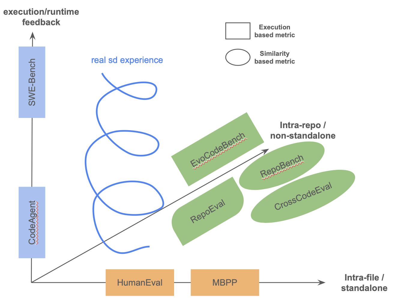 Eval dimensions