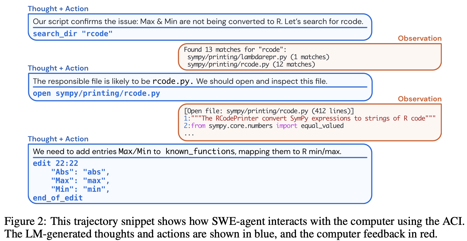 SWE-Agent ACI