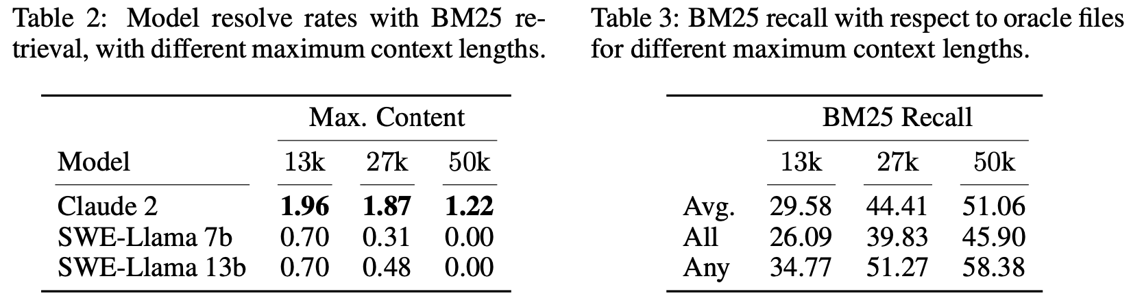 SWE-bench eval result