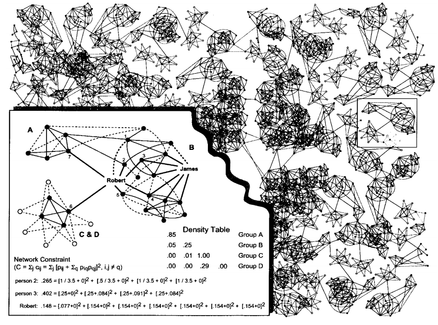 network constraint