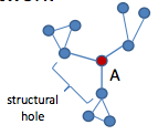 structuralhole